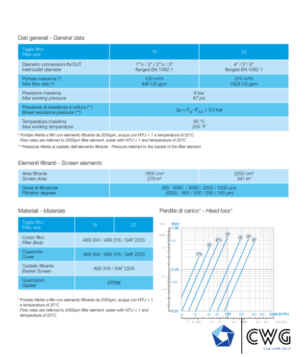 Filter AMB 18 (flow 100 m3/h) Industrial filtration - Image 3