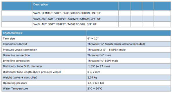 F69C Runxin - Automatic Volumetric Valve 3/4" - Image 2